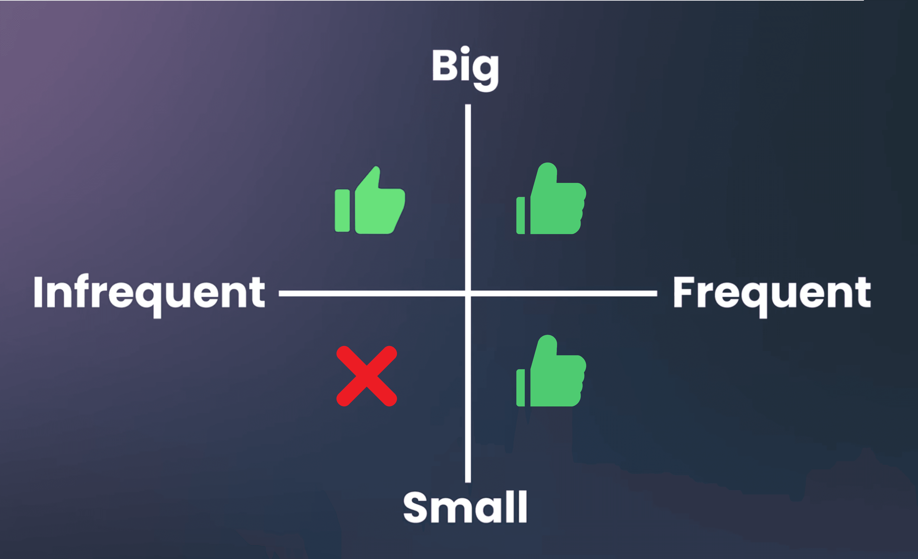 What to consider before starting a SaaS business: A 2x2 matrix to guide you.